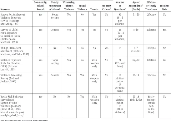 Table 1—Continued