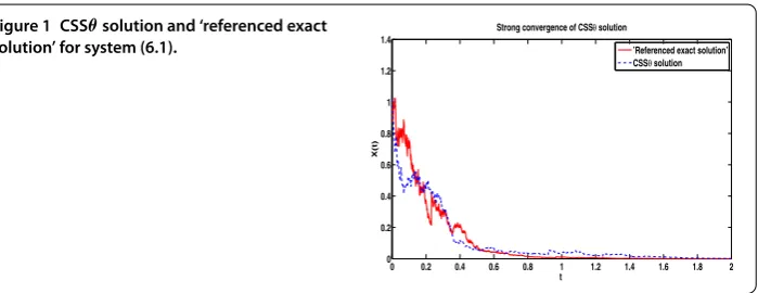 Figure 1 CSSθ solution and ‘referenced exact
