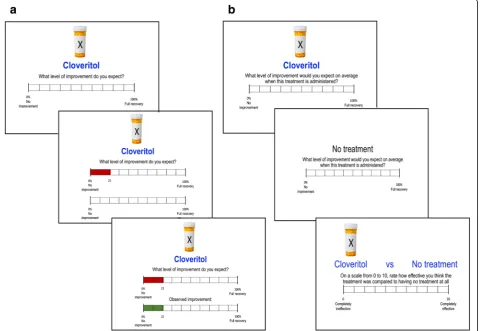 Fig. 2 Task schematics for a the sequence presented on a single training trial and b three test phase questions in Experiments 1 and 2