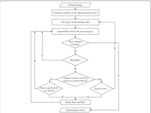 Figure 4 The algorithm flow of the proposed algorithm.