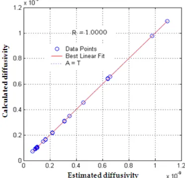 Figure 5: Comparison between desired outputs 