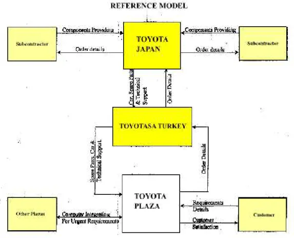 Figure 11.9: Reference Model for Toyota Plaza 