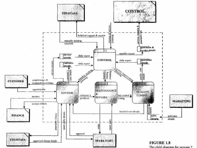 Figure 11.7: The child diagram for process 2 