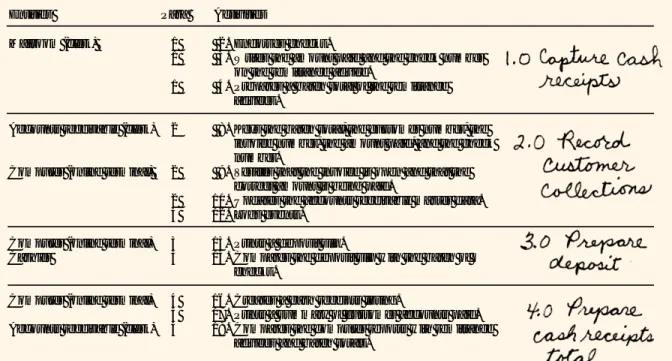 Table 3.2 demonstrates how you should annotate your table of entities and ac- tivities