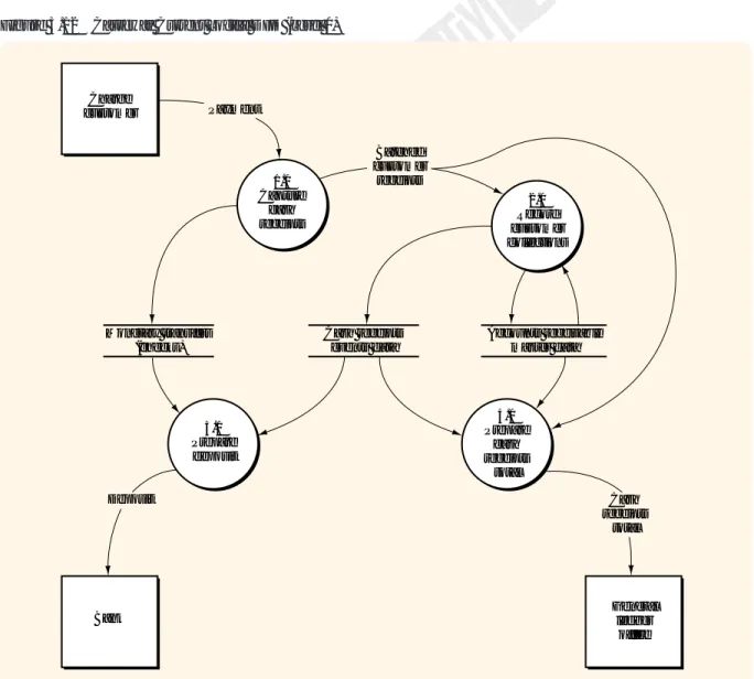 Figure 3.12 Causeway Current Logical DFD (Level 0)