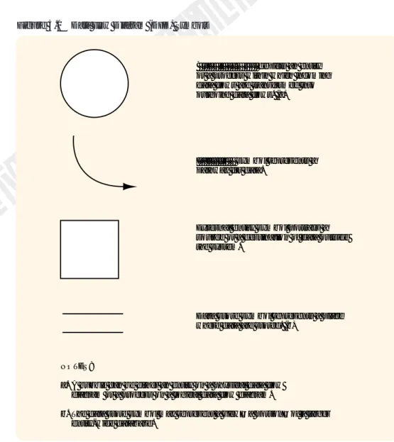 Figure 3.1 Data Flow Diagram (DFD) Symbols