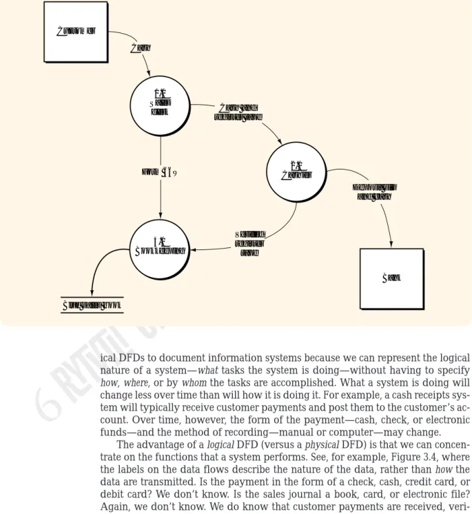 Figure 3.4 is a top-level view of the single bubble in Figure 3.2, the context di- di-agram
