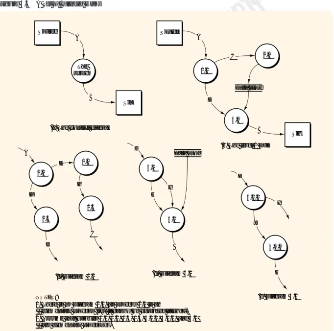 Figure 3.5 A Set of Balanced DFDs