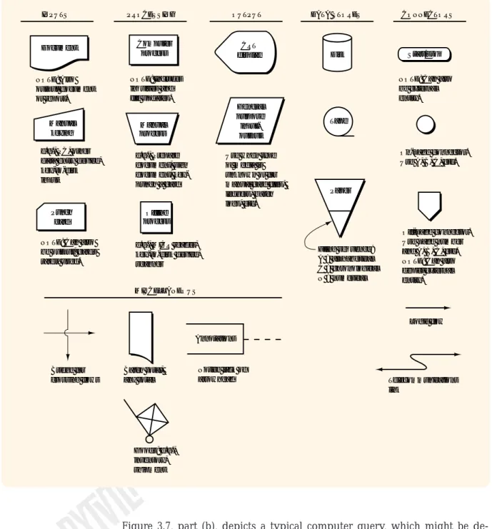 Figure 3.7, part (b), depicts a typical computer query, which might be de- de-scribed as follows: