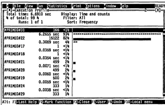 Figure 1.5 Counts In the 
