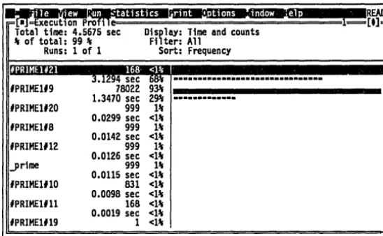 Figure 1.6 count statistics, 