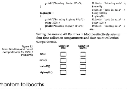 Figure 2.1 and count 