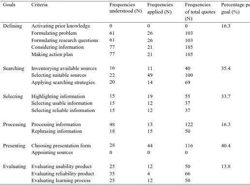 Table 8. Results of the RTA protocol according to the reasoning of the DSSPPE framework