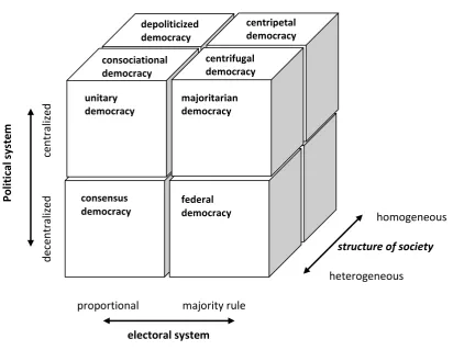 Figure 3 The Cube:  Combining the Old and New Typologies  