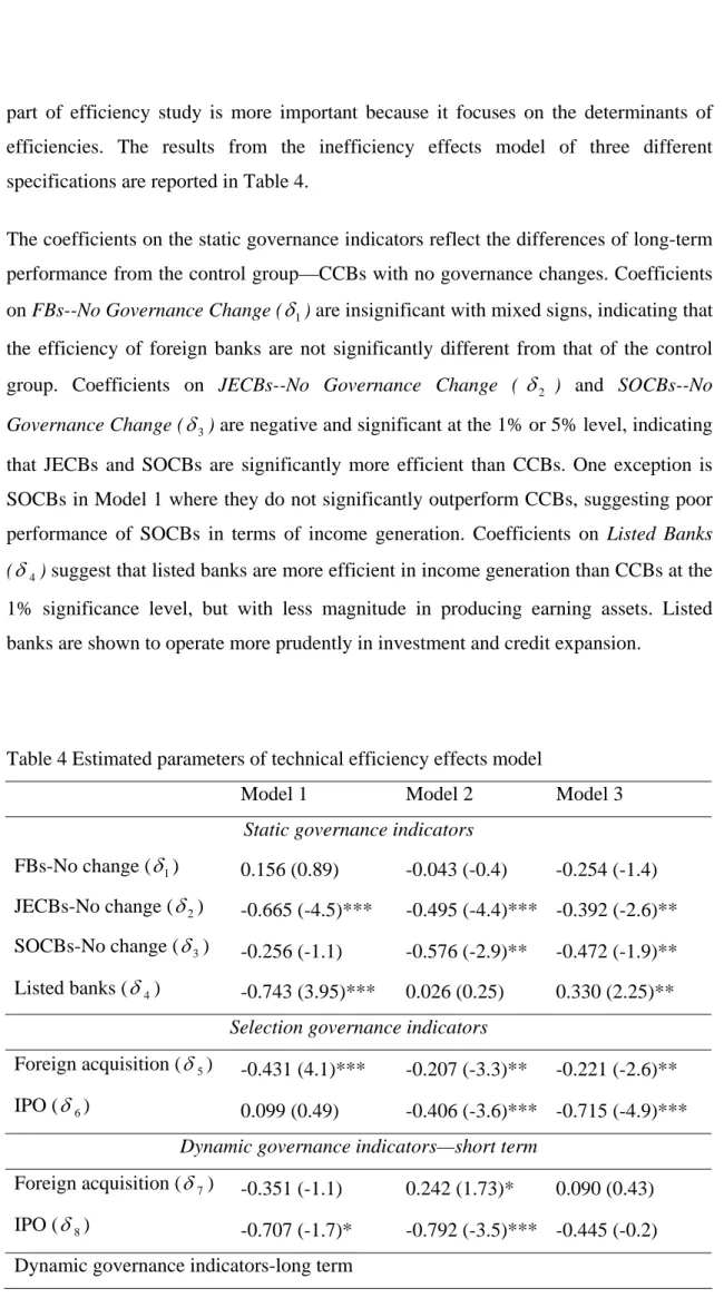 Table 4 Estimated parameters of technical efficiency effects model 