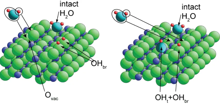 Fig. 1 Schematic diagram of the interaction of molecular H2O with TiO2(110) on (left) a 