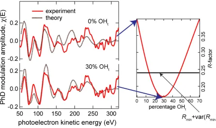 Fig. 3 Dependence of the level of agreement between experiment and theory for the normal 