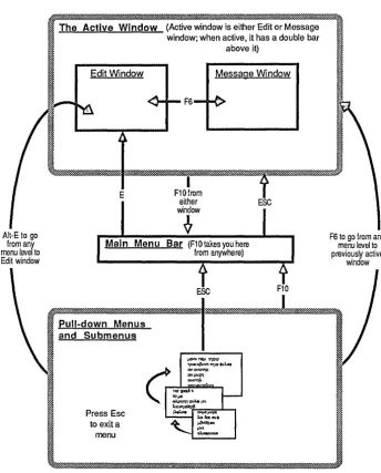 Figure 2.2: A Sample Use of Hot Keys 