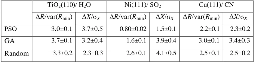 Table 1: Average difference between the previously-determined ‘correct’ 