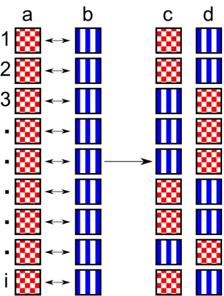 Figure 2: Schematic representation of crossover in genetic algorithms. The two 