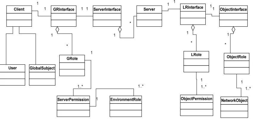 Figure 3 - Design of the framework 