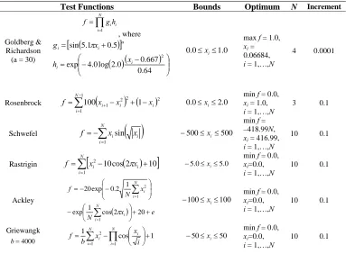 Table 3 Details of test functions used for simulations 