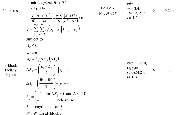 Table 4 GA parameters used for simulations 