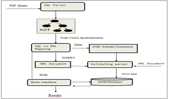 Fig.1.  Structure  of the database.  