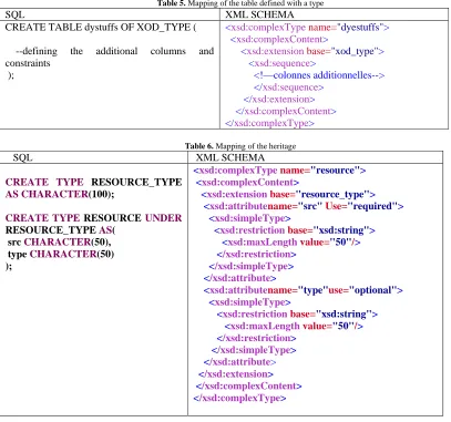 Table 5. Mapping of the table defined with a type XML SCHEMA 