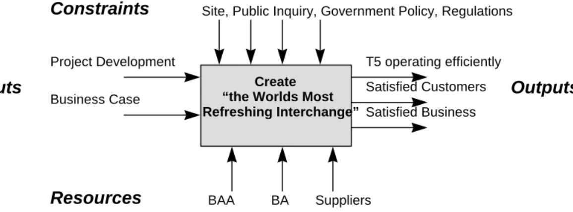 Figure 2: T5 as a high level IDEF0 Diagram