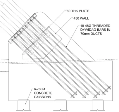FIGURE 7 – ANCHOR BLOCK POST-TENSIONING 