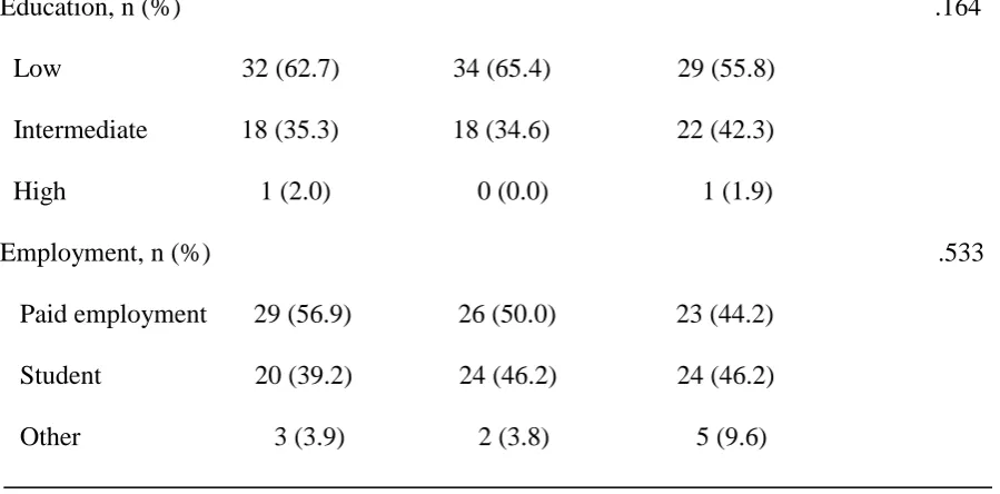 Table 2 represents the frequencies and the percentages of the three different groups with 