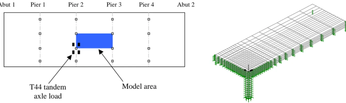 Figure 3: Punching Shear Model Area, Discretisation and Boundary Conditions