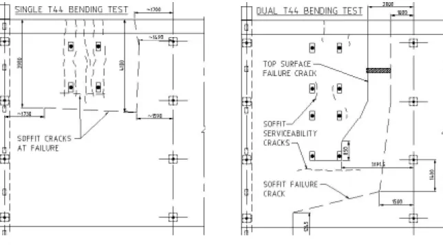 Figure 6:  Single and Dual T44 Tests – Plots of Soffit Cracking