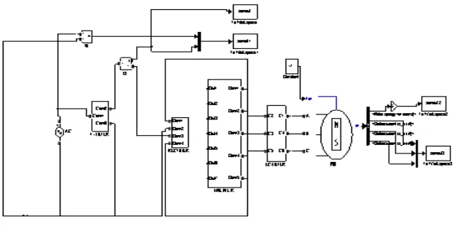 Fig 2. VSI fed BLDC Motor with T-filter 