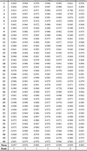 Table 5.7 Quarterly Mean CE in Model (2): Major Banks (2002-2011) 