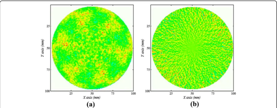 Fig. 1 The averaged wavefront (N = 6 and 12). a N=6, PV=44.10nm, RMS=5.50nm b N=12, PV=37.90nm, RMS=4.75nm