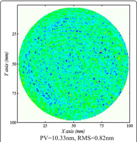 Fig. 3 Compensated errors of angular variation kNθ. a N=6, PV=8.22nm, RMS=1.07nm b N=12, PV=6.30nm, RMS=0.81nm