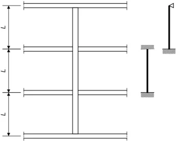 Figure 4.4 — Continuous column