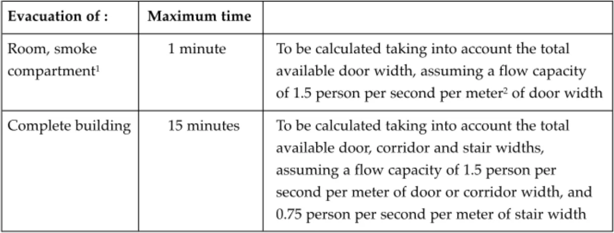 Table 1. Egress time requirements according to the Dutch regulations