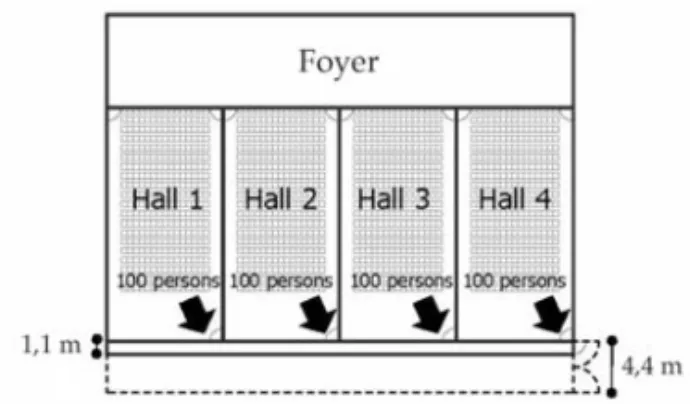 Figure 3. Example: a cinema with four halls of 10 x 20 m, 300 seats each, accessed through a central lobby