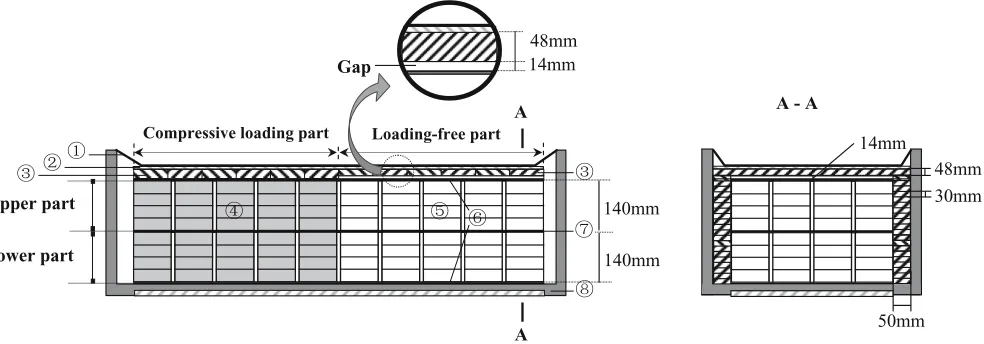 Fig. 1. The external compressive loading part and load-free part in a radio-frequency/vacuum (RF/V) drier