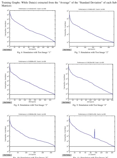 Fig. 8: Simulation with Test Image “3”                                              Fig