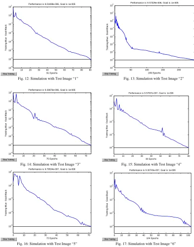 Fig. 14: Simulation with Test Image “3”                                            Fig