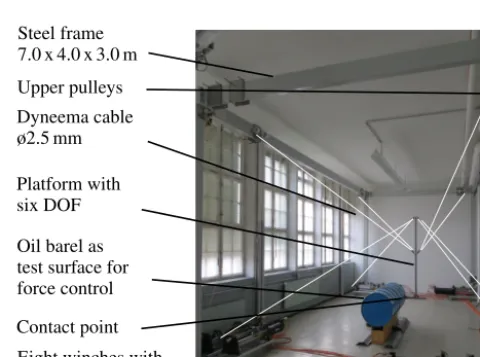 Table 1. Experimental evaluation of the contact establishment at