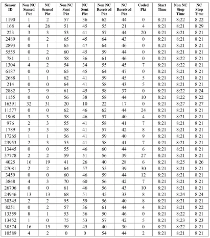 Table 1. Results of the simulations performed on a network with 35 sensors. 