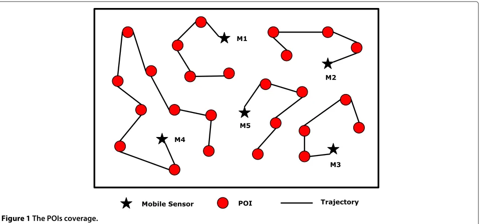 Figure 1 The POIs coverage.