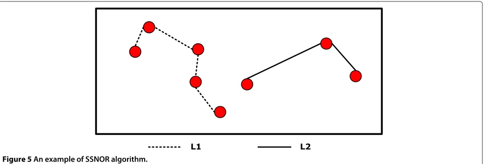 Figure 4 A special case of POIs coverage for TSP-S.splitted into two trajectories (a) Remove the edge BC from the longest trajectory L1