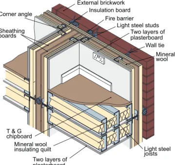 Figure 13  View of floor and wall in modular construction  showing fire protection and cavity barriers
