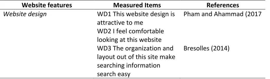 Table 3.1 Measurement scales  